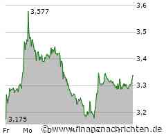 Thyssenkrupp: Neue Woche, neuer Ärger