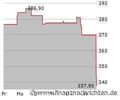 HCA-Aktie unter Druck: Kurs fällt um 7,95 Prozent (340,60 €)