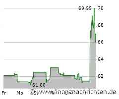 Western Digital Aktie: Ungebrochene Expansionsfreude