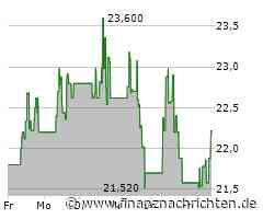 Endeavour Mining Plc-Aktie gewinnt 2,03 Prozent (22,16 €)