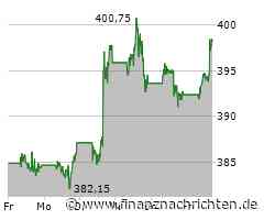Microsoft bald wie MicroStrategy? Bitcoin-Showdown im Dezember