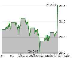 Starke Nachfrage treibt Kurs der Intel-Aktie (21,4573 €)