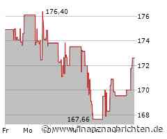 Aktie von Zscaler legt um 1,47 Prozent zu (172,6150 €)