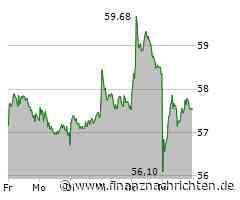 Aktien Frankfurt Schluss: Dax beendet schwache Woche knapp im Plus