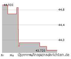 Minimales Kursplus bei der Campbell Soup-Aktie (43,5977 €)