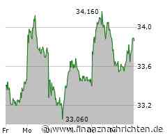 Fresenius SE Aktie: Trügerische Stabilität