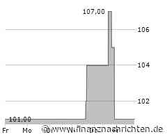 Globe Life-Aktie mit Kursverlusten (97,1295 €)