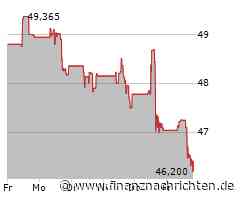 Verkäufe am Aktienmarkt treiben Dow Inc. Jones leicht in die Verlustzone (42.070 Pkt.)