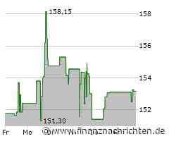 Paycom Software-Aktie: Kurs heute nahezu konstant (153,2665 €)