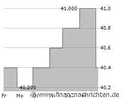 FirstEnergy-Aktie heute am Aktienmarkt kaum gefragt: Kurs fällt (40,2977 €)