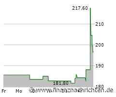 AppFolio wächst rasant: Umsatz und Gewinn steigen, CFO geht
