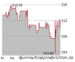Aktie von Safran SA an der Börse auf der Verliererseite: Börsenkurs fällt deutlich (208,3633 €)