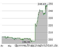 US-Börsen uneinheitlich - Tesla beflügelt Tech-Index