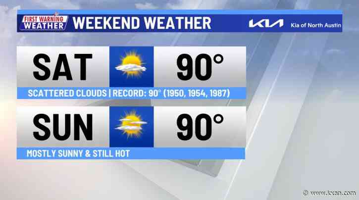 Record heat this weekend ahead of wetter pattern