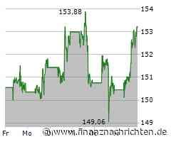 ROUNDUP/Aktien New York Schluss: Nasdaq nach Daten im Aufwind - Dow fällt