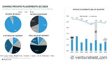 Q3 game M&A strengthens for 4th straight quarter | Drake Star