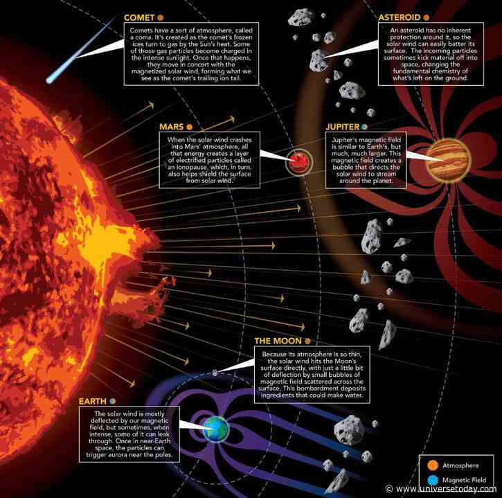 Did Some of Earth’s Water Come from the Solar Wind?