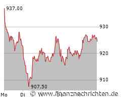 Rational Aktie: Der Weg zum Erfolg!