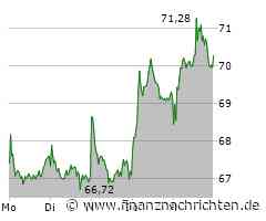 Porsche AG: "Das Verbrenner-Verbot muss fallen"