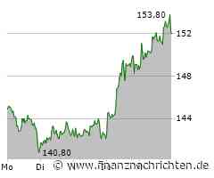 Redcare Pharmacy NV Aktie: Auf Wachstum gepolt!
