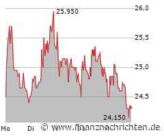 Mutares Aktie: Neue Rekorde!