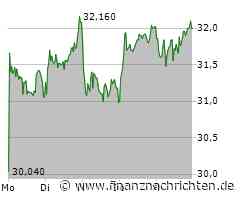 Hensoldt Aktie: Überraschend starkes Quartal!
