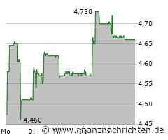 MCH Aktie: Bestätigung der Marktführerschaft!