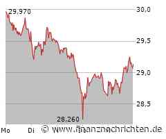 Zalando Aktie: Erholung am Freitag sichtbar