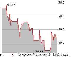 Erste Bank Aktie: Vielversprechende Entwicklungen!
