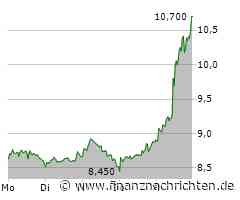 Unerwarteter Sprung: HelloFresh-Aktie steigt trotz Umsatzwarnung