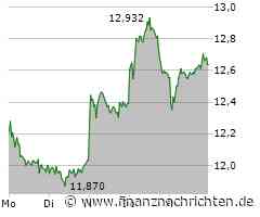Stellantis will trotz Nachfrage Produktion kappen