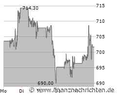 Netflix - Neues Werbe-Modell überzeugt