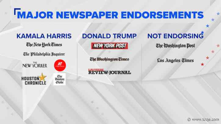 Which newspapers have endorsed and not endorsed Trump and Harris?