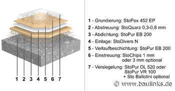 Balkonbeschichtung StoFloor Balcony Elastic EB 200 als begehbare Abdichtung geprüft