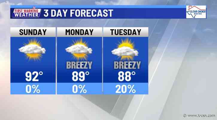 A day closer to the next chance of rain