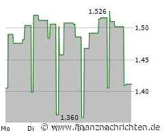 Gapwaves ABries B Aktie: Neue Herausforderungen!