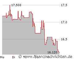 Eldorado Gold Aktie: Optimistische Zeichen!