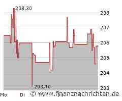 Marsh, McLennan Aktie: Wachstumschancen nutzen!