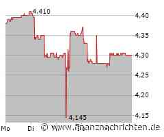 Orascom Development Aktie: Ein Blick auf die Details