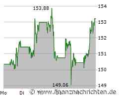 Was Google wirklich über dich weiß: 6 Links, die deinen digitalen Fußabdruck enthüllen