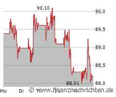Walt Disney Aktie: Ein genauer Blick auf die Lage