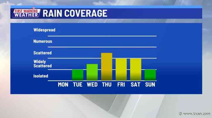 Rain chances ramp up during the work week