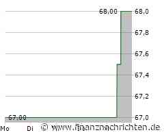 Sainz gewinnt Formel-1-Rennen in Mexiko