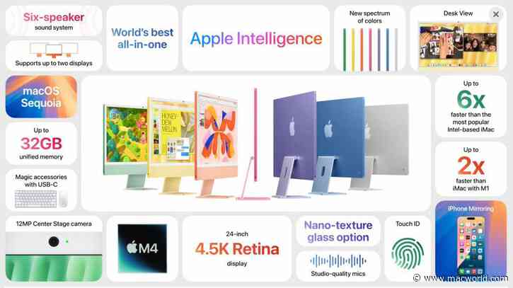 The M4 iMac has 16GB RAM and a 12MP Center Stage camera standard