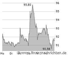 Habeck, Scholz: Volkswagen-Desaster - Kipppunkt für grünes Wirtschaftswunder! Marktgeflüster Teil 2