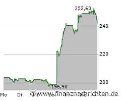 Wall Street bullish auf Tesla: Kursziele nach oben