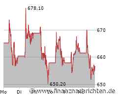 ASML-Aktie: Comeback oder weiter abwärts?
