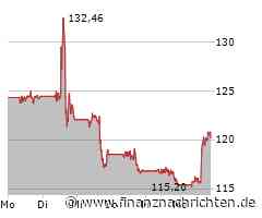 ROUNDUP/Aktien New York Schluss: Doe fester nach Ölpreis-Rückgang