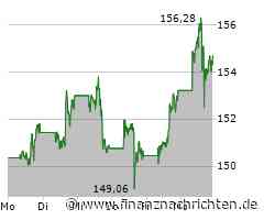 Schlussglocke: Ölpreis-Rückang treibt Dow Jones - Anleger warten auf Zahlen von Alphabet, ...