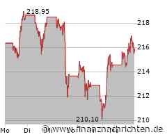 Apple Aktie: M4-Chip revolutioniert iMac und iOS-Update